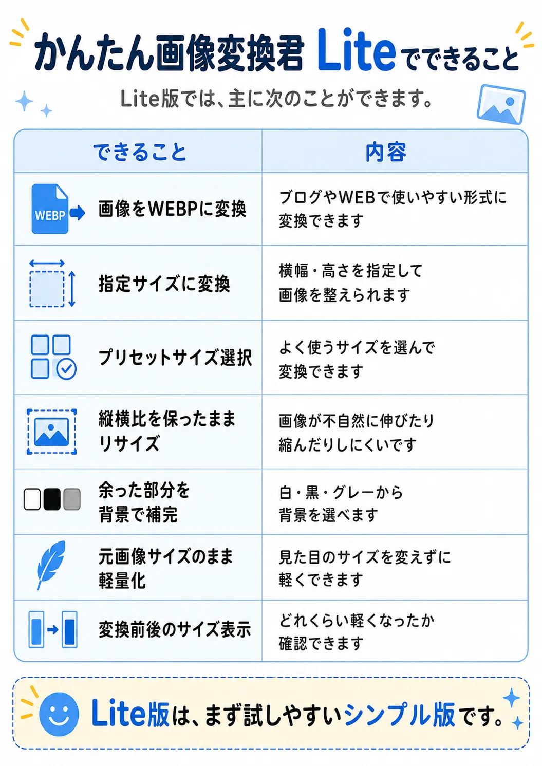 かんたん画像変換君 Liteでできる7つのこと